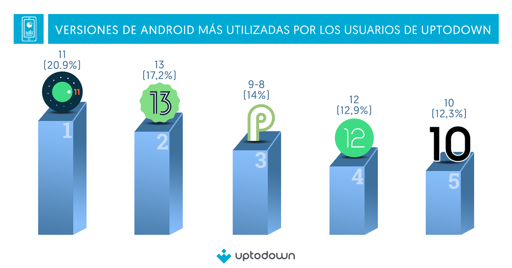 Android En 2023 Versiones Marcas Y Navegadores Más Usados 4901